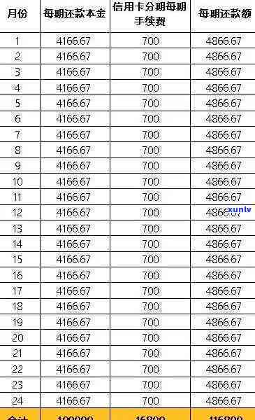 月入3000负债10万-月薪3000负债10万