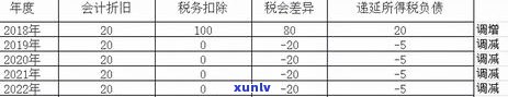 月入5000，负债30万：头疼与还款计划