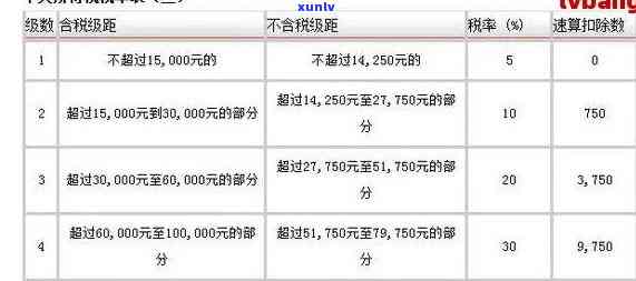 月入5000，却欠债20万：生活压力与还款挑战