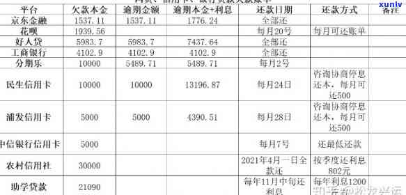 月入5000欠款30万-月入5000欠债30万怎么办