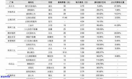 冰岛五寨古树白茶价格全揭秘，一文看懂五寨古树白茶价格表与市场行情