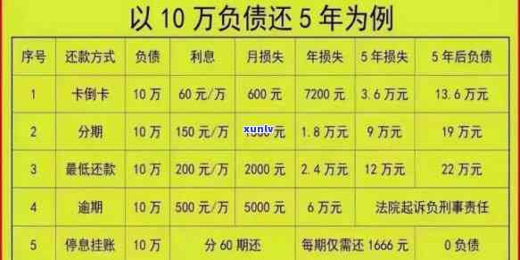 月薪8000负债10万-月薪8000负债10万,如何在三个月内还清