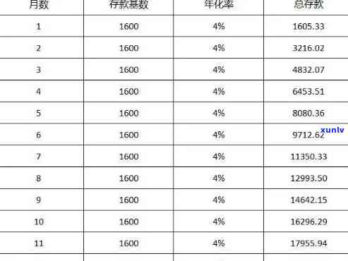 月薪8000负债10万-月薪8000负债10万,如何在三个月内还清