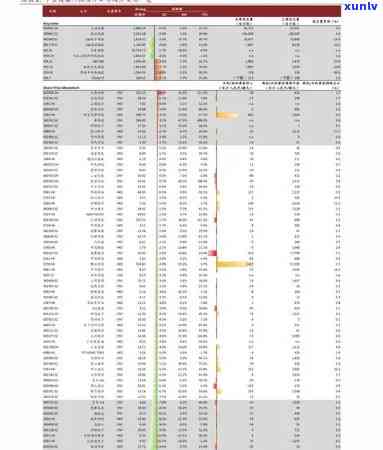 最新崂山玉石价格表及图片全览