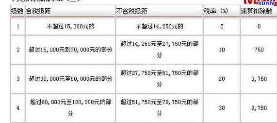 月薪5000负债20万怎么还，月收入5000，负债20万：怎样实施有效还款？