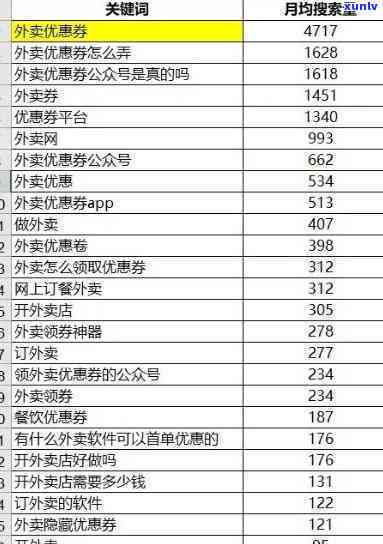 月入5000负债20万，月收入5000元，负债却达20万元：怎样摆脱财务困境？