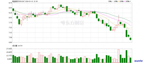 月薪5000负债20万-月薪5000负债20万多不多