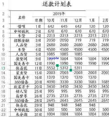 月薪六千负债三十万，月薪六千，负债三十万：怎样走出财务困境？