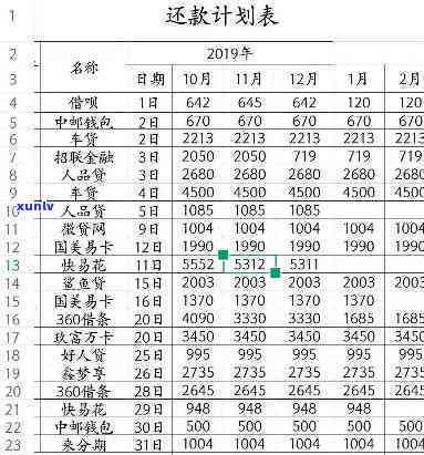 月薪7000负债60万-月薪7000负债30多万