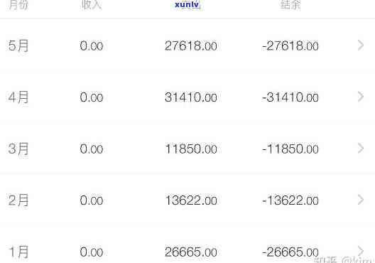 月薪7000负债60万：怎样在高额债务中挣扎生存？