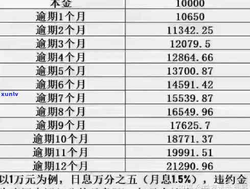 月薪7000负债30多万-月薪7000负债60万