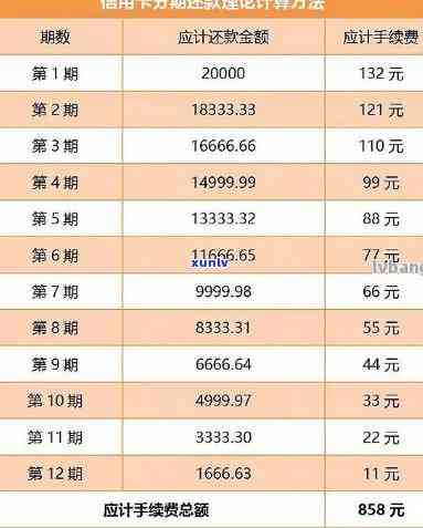 月薪3000怎么能还债5万-月薪3000怎么能还债5万呢