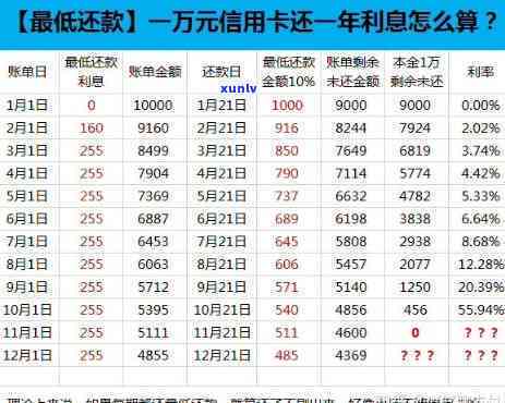 月薪3000欠信用卡20万-月入三千欠信用卡16万