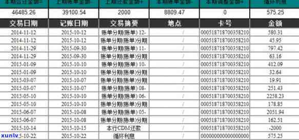 月薪3000欠信用卡20万-月入三千欠信用卡16万