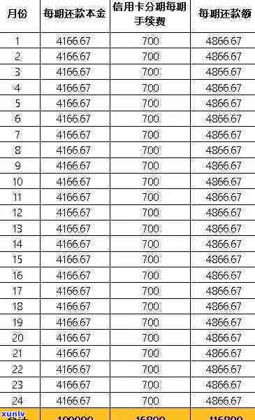 月薪3000欠信用卡20万-月入三千欠信用卡16万