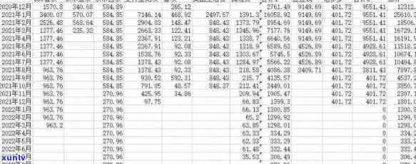 月收3500欠网贷欠了15万-欠网贷15万一个月还8千