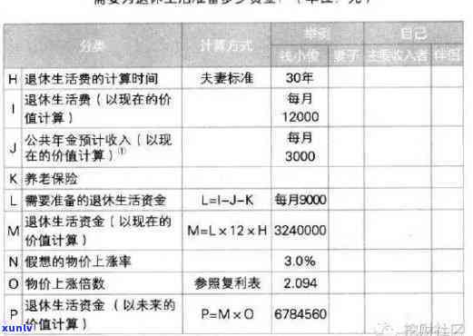 月入4000怎样还7万，月收入4000元，怎样偿还7万元债务？