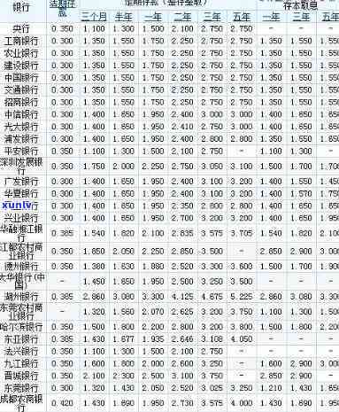 在哪里能借10万块钱到银行卡？