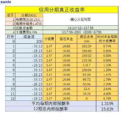 在哪里能借10万-在哪里能借10万不看不抵押