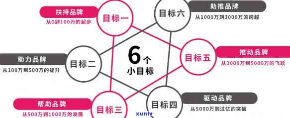 15万怎么赚到：实现目标的策略与  