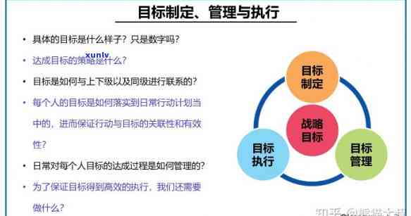 15万怎么赚到：实现目标的策略与  