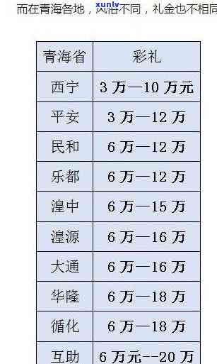 十五万要怎么样才能凑到，怎样快速凑齐十五万元？实用  大揭秘！