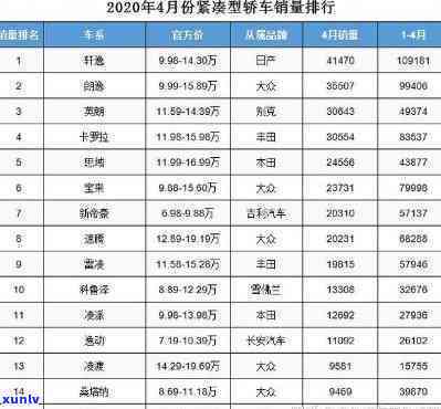 怎么搞15万-怎么搞到15万