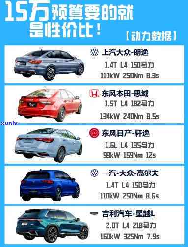 怎么弄15万出来购买汽车？