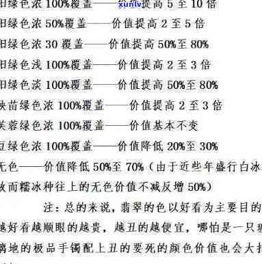 成都翡翠价格全攻略：查询、多少钱一克？