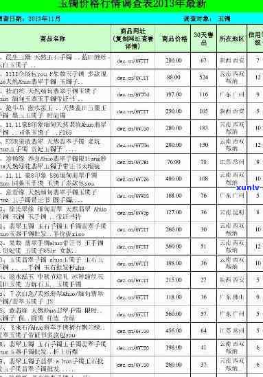 最新崇左玉石价格查询表