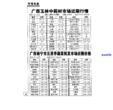 最新崇左玉石价格查询表