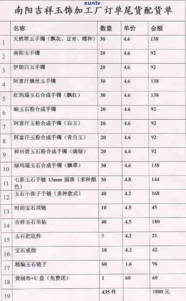 最新崇左玉石价格查询表