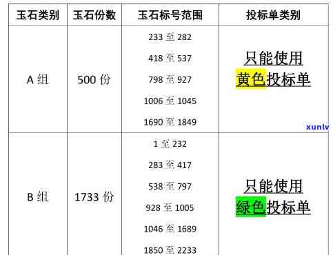 最新崇左玉石价格查询表