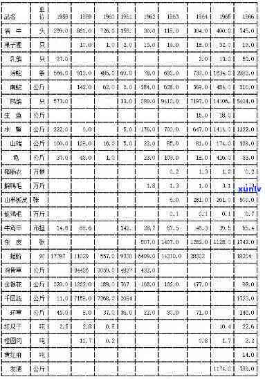 崇左玉石价格-崇左玉石价格表