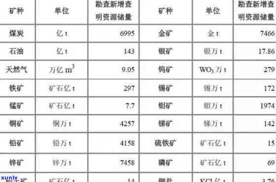 崇礼有什么矿，探索崇礼：揭秘其丰富的矿产资源