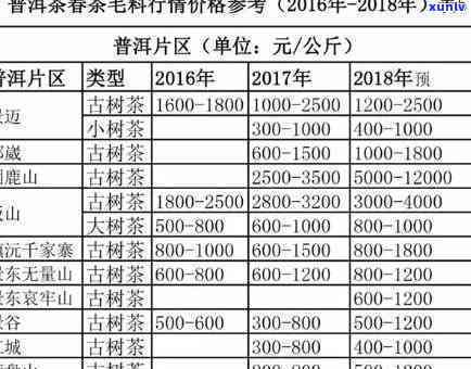 昔归茶2021年价格，最新报价：2021年昔归茶市场价格一览