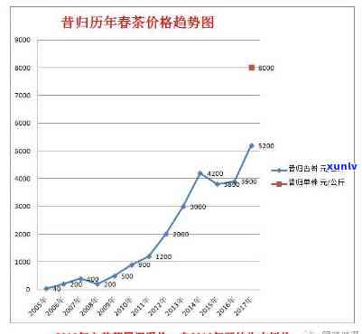 昔归园普洱茶价格全览：956元，体验馆深度揭秘