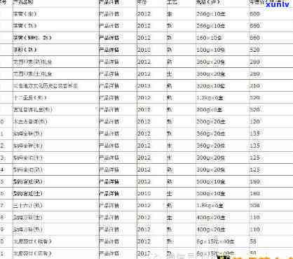 昔归园普洱茶价格全览：956元，体验馆深度揭秘