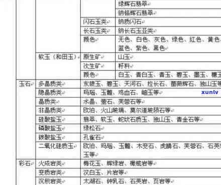 宽甸玉石价格表，最新！宽甸玉石价格表出炉，收藏爱好者必看！