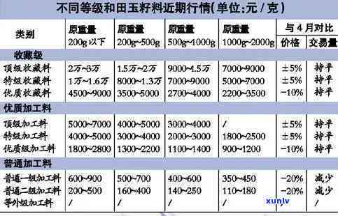 宽甸玉石价格表，最新！宽甸玉石价格表出炉，收藏爱好者必看！