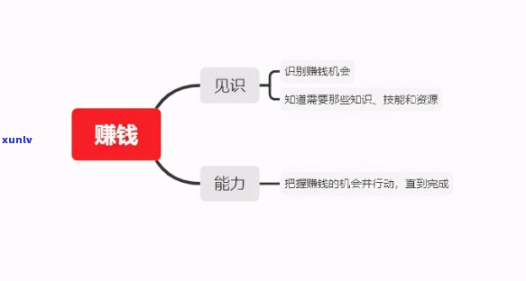 走投无路怎样快速赚取资金？