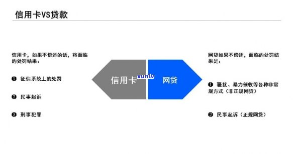 欠信用卡和网贷死后是不是需偿还？全网热议！