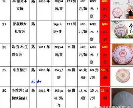 勐海县裕福茶厂价格全览：最新报价、查询及表格一览