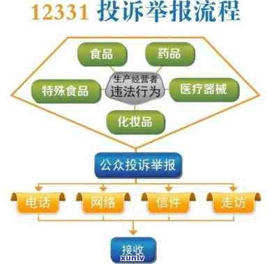 12363受理围，全面熟悉12363受理围，您需要知道的一切