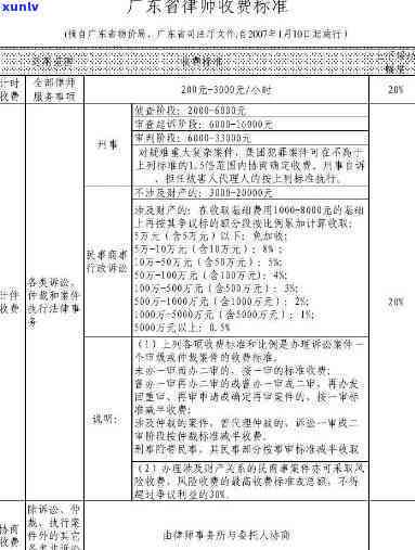 律师协商收费的围及标准：全面解析