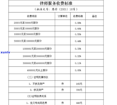 律师协商收费的围及标准：全面解析