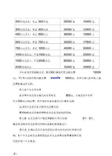 律师协商收费的围-律师协商收费的围有哪些