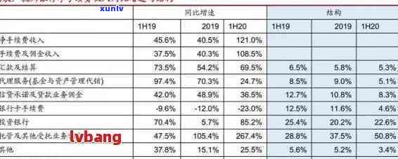 律师协商收费的围-律师协商收费的围有哪些