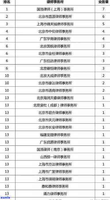 律师协商收费的围-律师协商收费的围有哪些