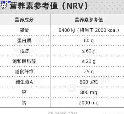 布朗布朗的营养价值，探究“布朗布朗”背后的营养价值：一份全面的健指南